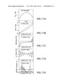 METHOD AND APPARATUS FOR ACQUIRING HIGH RESOLUTION SPECTRAL DATA OR HIGH DEFINITION IMAGES IN INHOMOGENEOUS ENVIRONMENTS diagram and image