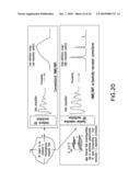 METHOD AND APPARATUS FOR ACQUIRING HIGH RESOLUTION SPECTRAL DATA OR HIGH DEFINITION IMAGES IN INHOMOGENEOUS ENVIRONMENTS diagram and image