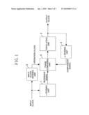 DIGITAL PLL DEVICE diagram and image