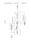 DIGITAL PLL DEVICE diagram and image