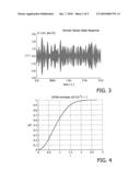 HIGH EFFICIENCY MODULATING RF AMPLIFIER diagram and image