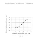 LOW NOISE BLOCK CONVERTER FEEDHORN diagram and image