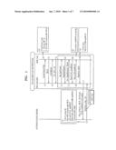 METHOD AND SYSTEM FOR AUTHENTICATING RFID TAG diagram and image