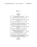 METHOD AND SYSTEM FOR AUTHENTICATING RFID TAG diagram and image