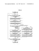 ANALYZER AND ANALYSIS METHOD diagram and image