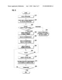 MOBILE TERMINAL HAVING TOUCH SCREEN AND TOUCH-BASED KEY INPUT METHOD FOR THE SAME diagram and image