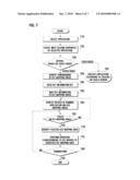 MOBILE TERMINAL HAVING TOUCH SCREEN AND TOUCH-BASED KEY INPUT METHOD FOR THE SAME diagram and image