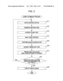 COEFFICIENT GENERATING DEVICE AND METHOD, IMAGE GENERATING DEVICE AND METHOD, AND PROGRAM THEREFOR diagram and image