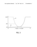 IN-PLANE SWITCHING ELECTROPHORETIC DISPLAY DEVICE diagram and image