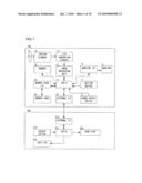 EXTERNAL STORAGE DEVICE AND CAMERA diagram and image