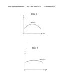 IMAGE-SIGNAL PROCESSING APPARATUS AND IMAGE-SIGNAL PROCESSING diagram and image