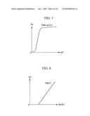IMAGE-SIGNAL PROCESSING APPARATUS AND IMAGE-SIGNAL PROCESSING diagram and image