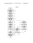 IMAGE-SIGNAL PROCESSING APPARATUS AND IMAGE-SIGNAL PROCESSING diagram and image