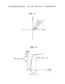 IMAGE-SIGNAL PROCESSING APPARATUS AND IMAGE-SIGNAL PROCESSING diagram and image