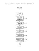 IMAGE-SIGNAL PROCESSING APPARATUS AND IMAGE-SIGNAL PROCESSING diagram and image