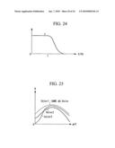 IMAGE-SIGNAL PROCESSING APPARATUS AND IMAGE-SIGNAL PROCESSING diagram and image