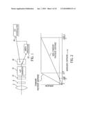 METHOD AND APPARATUS TO EXTEND THE EFFECTIVE DYNAMIC RANGE OF AN IMAGE SENSING DEVICE diagram and image