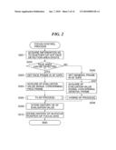 IMAGE PICKUP APPARATUS, METHOD OF CONTROLLING THE SAME, AND STORAGE MEDIUM diagram and image