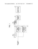 IMAGE DISPLAYING DEVICE AND METHOD,AND IMAGE PROCESSING DEVICE AND METHOD diagram and image