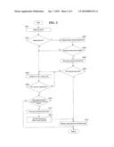 METHOD OF CONTROLLING RECEIVER FOR PROCESSING BROADCAST SIGNAL DEFINING MULTI-CHANNEL BROADCAST AND BROADCAST RECEIVER USING THE SAME diagram and image