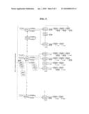 METHOD OF CONTROLLING RECEIVER FOR PROCESSING BROADCAST SIGNAL DEFINING MULTI-CHANNEL BROADCAST AND BROADCAST RECEIVER USING THE SAME diagram and image