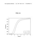 Wide Viewing Angle Liquid Crystal Display with High Response Speed diagram and image