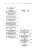 EXPOSURE APPARATUS AND METHOD OF MANUFACTURING DEVICE diagram and image