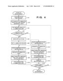 EXPOSURE APPARATUS AND METHOD OF MANUFACTURING DEVICE diagram and image