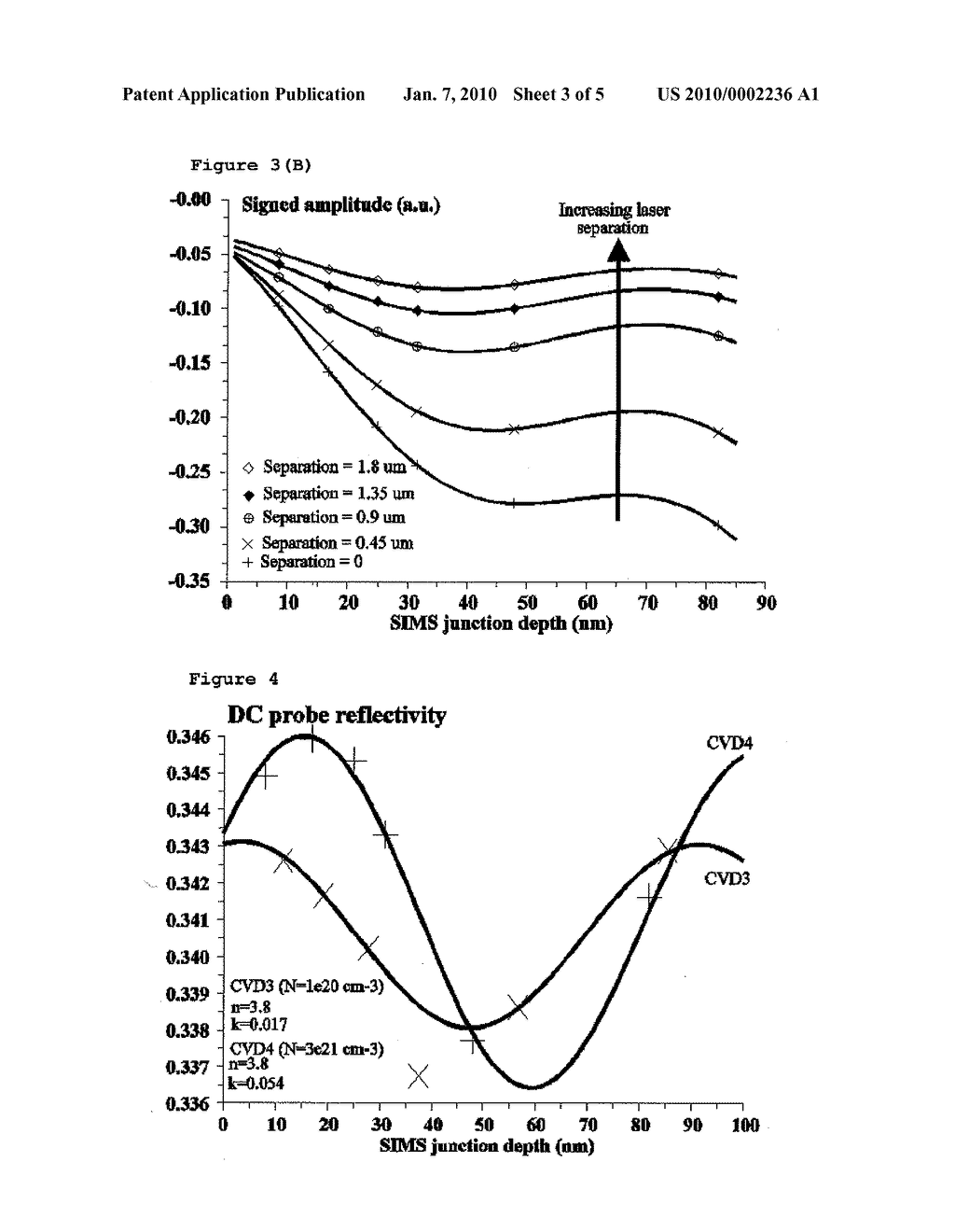 METHOD FOR DETERMINING THE DOPING PROFILE OF A PARTIALLY ACTIVATED DOPED SEMICONDUCTOR REGION - diagram, schematic, and image 04