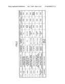 IMAGE PROCESSING DEVICE HAVING SCANNED-DOCUMENT DISTRIBUTED-TRANSMISSION CAPABILITY diagram and image