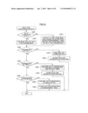 IMAGE PROCESSING DEVICE HAVING SCANNED-DOCUMENT DISTRIBUTED-TRANSMISSION CAPABILITY diagram and image