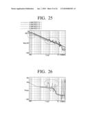 IMAGE STABILIZER diagram and image