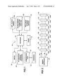 CONFIGURABLE INPUTS AND OUTPUTS FOR MEMORY STACKING SYSTEM AND METHOD diagram and image