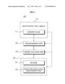 Memory device and memory programming method diagram and image