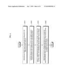 Memory device and memory programming method diagram and image