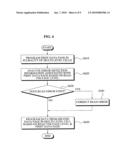 Memory device and memory programming method diagram and image