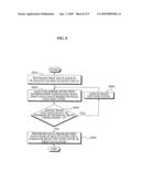 Memory device and memory programming method diagram and image