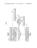 Memory device and memory programming method diagram and image