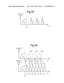 Correcting For Over Programming Non-Volatile Storage diagram and image