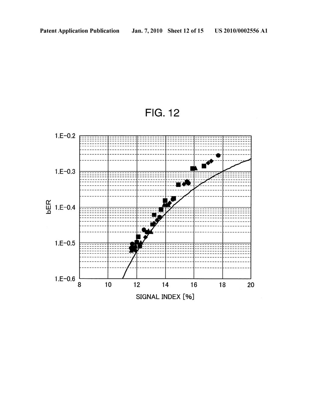 REPRODUCTION SIGNAL EVALUATION METHOD, REPRODUCTION SIGNAL EVALUATION UNIT, AND OPTICAL DISK DEVICE ADOPTING THE SAME - diagram, schematic, and image 13