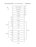 Ethernet Media Access Control Organization Specific Extension diagram and image