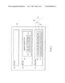 COMMUNICATION APPARATUS AND METHOD diagram and image