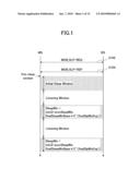 BASE STATION, MOBILE STATION, AND METHOD FOR WIDEBAND WIRELESS ACCESS SYSTEM diagram and image