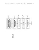 METHOD AND DEVICE FOR RESTORING A VIDEO SEQUENCE diagram and image