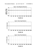 Frequency Demodulation with Threshold Extension diagram and image