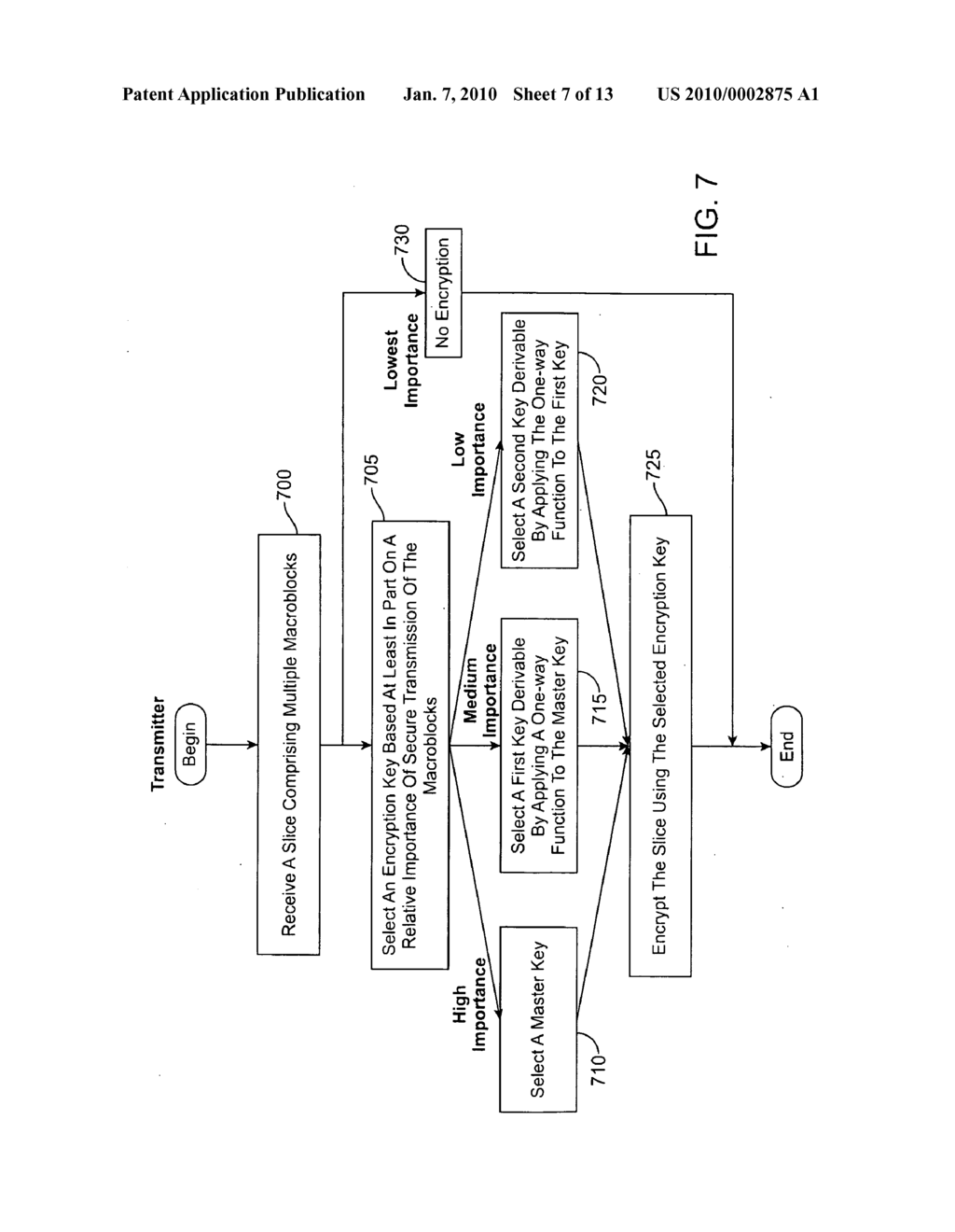 Slice-Based Prioritized Secure Video Streaming - diagram, schematic, and image 08