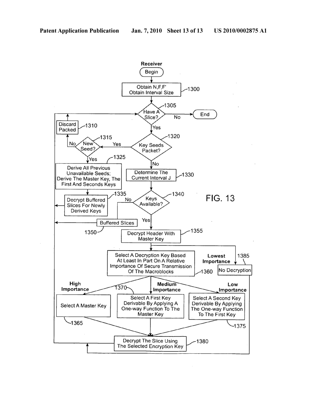 Slice-Based Prioritized Secure Video Streaming - diagram, schematic, and image 14