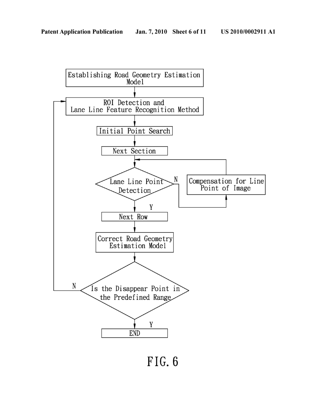 METHOD FOR DETECTING LANE DEPARTURE AND APPARATUS THEREOF - diagram, schematic, and image 07