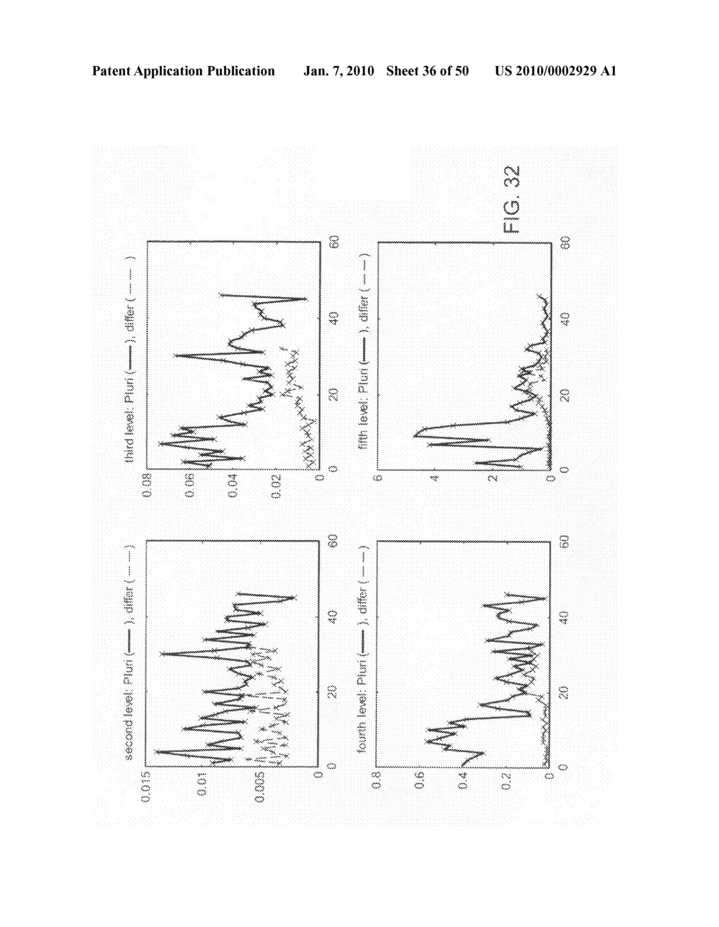 Image-based methods for measuring global nuclear patterns as epigenetic markers of cell differentiation - diagram, schematic, and image 37