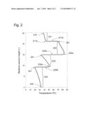 HEAT RECOVERY GAS ABSORPTION PROCESS diagram and image